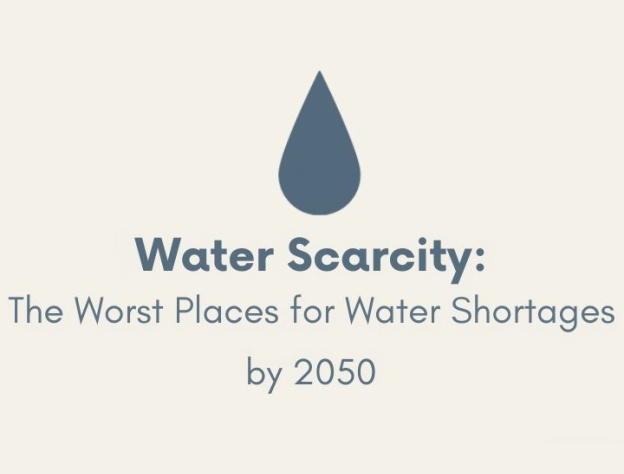 Graphic of a water droplet alongside the text "Water Scarcity: The Worst Places For Water Shortages by 2050"